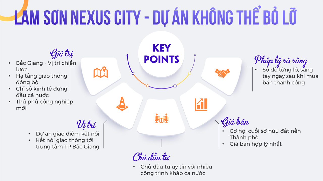 Lam Sơn Nexus City